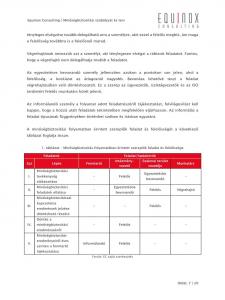 images/PROTOKOLOK/minosegbiztosítasi_szabalyzat/minosegbiztosítasi_szabalyzat_ver2.0_118.jpg