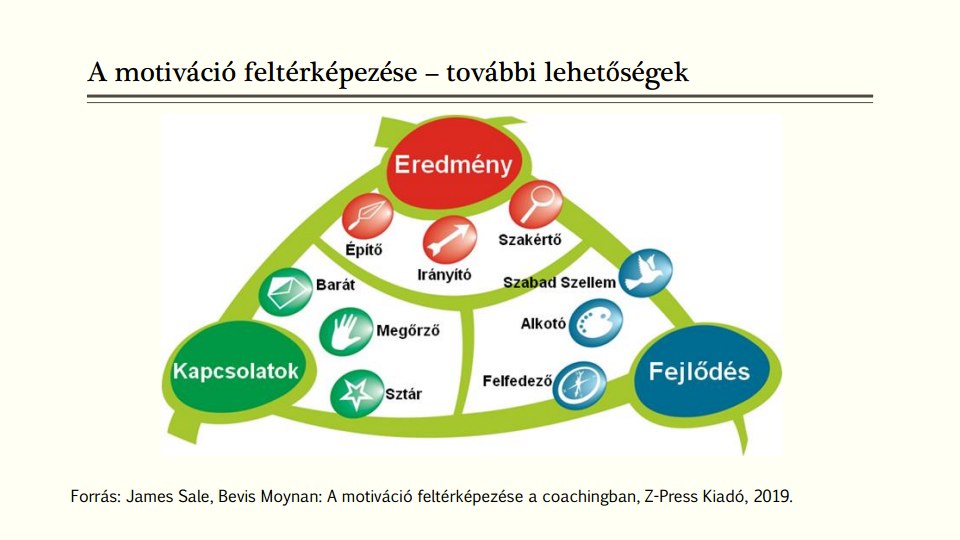 Vezetoi_trening_2019.12.09._Motivacio_és_Motivalasjpg_Page912
