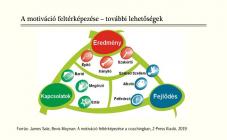 images/treningek/Vezetoi_trening_2019.12.09._Motivacio_és_Motivalas/Vezetoi_trening_2019.12.09._Motivacio_és_Motivalasjpg_Page912.jpg
