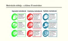 images/treningek/Vezetoi_trening_2019.12.09._Motivacio_és_Motivalas/Vezetoi_trening_2019.12.09._Motivacio_és_Motivalasjpg_Page913.jpg